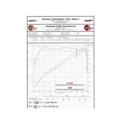 aFe Power Magnum FORCE Stage-2 PRO 5R Intake 3.6L (54-12092)