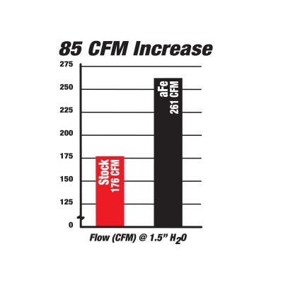 aFe Power Magnum FORCE Stage-2 PRO 5R Intake 3.6L (54-12092)