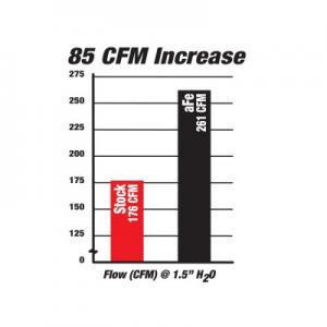 aFe Power Magnum FORCE Stage-2 PRO 5R Intake 3.6L (54-12092)