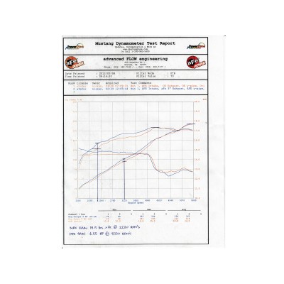 aFe Power MACH Force XP Exhaust 3in Cat-Back 409 SS 2 Dr 12-15 JK V6-3.6L (49-46213)