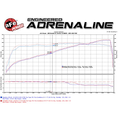 aFe Power Momentum GT Stage-2 Pro 5R Intake 12-15 JK V6-3.6L (54-76204)
